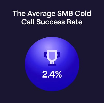 The average SMB Cold Call success rate