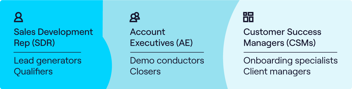 assembly line sales team infographic