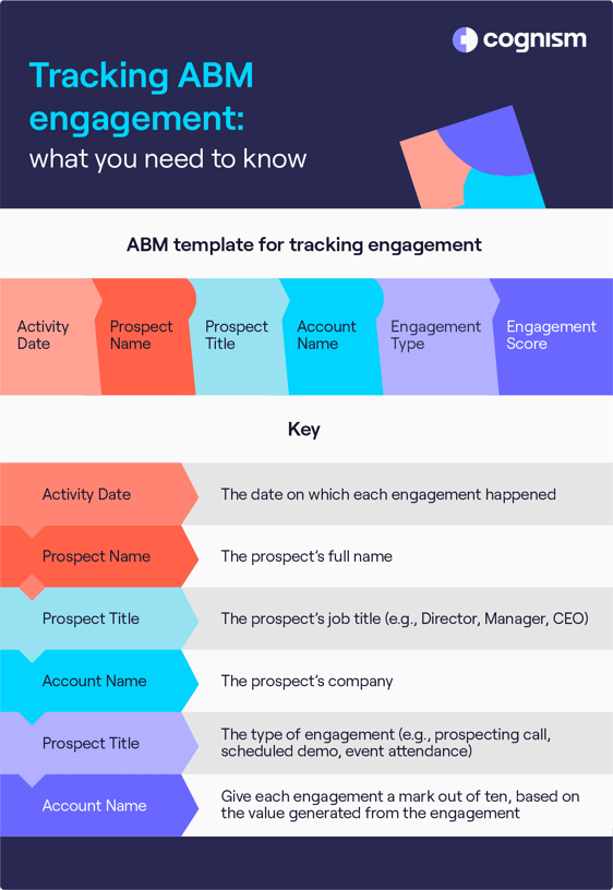 Tracking ABM Engagement Infographic