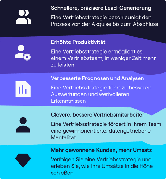 Infografik zu den Vorteilen einer Sales-Strategie