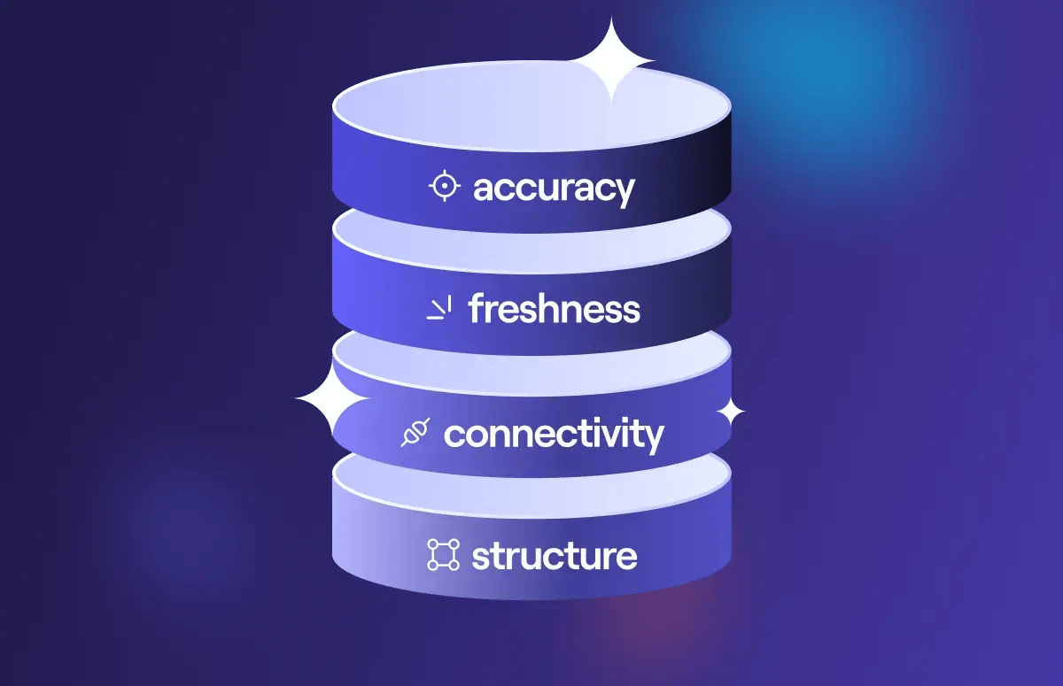 What is AI-ready data blog images Resource Card