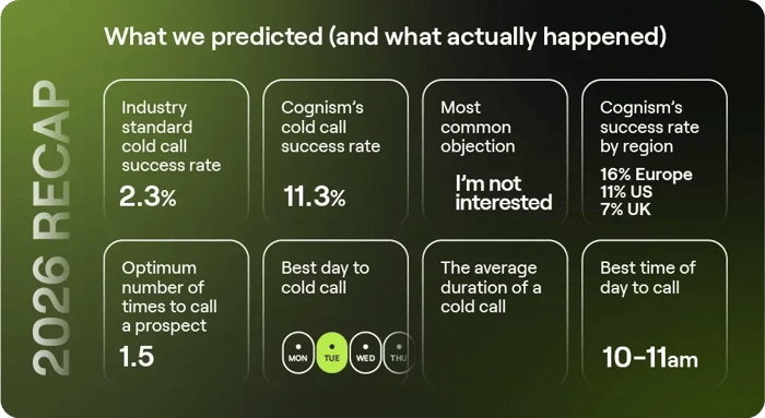 What we predicted (what actually happened