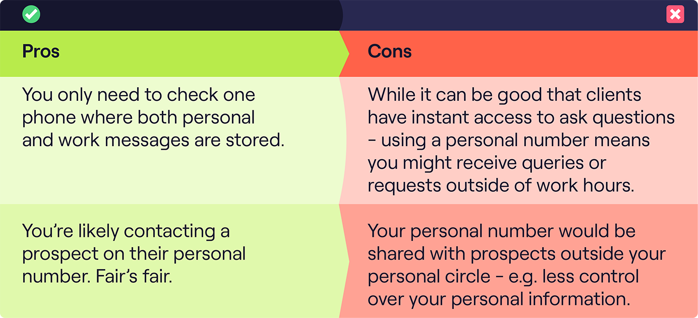 Whatsapp for outbound- Pros and cons table