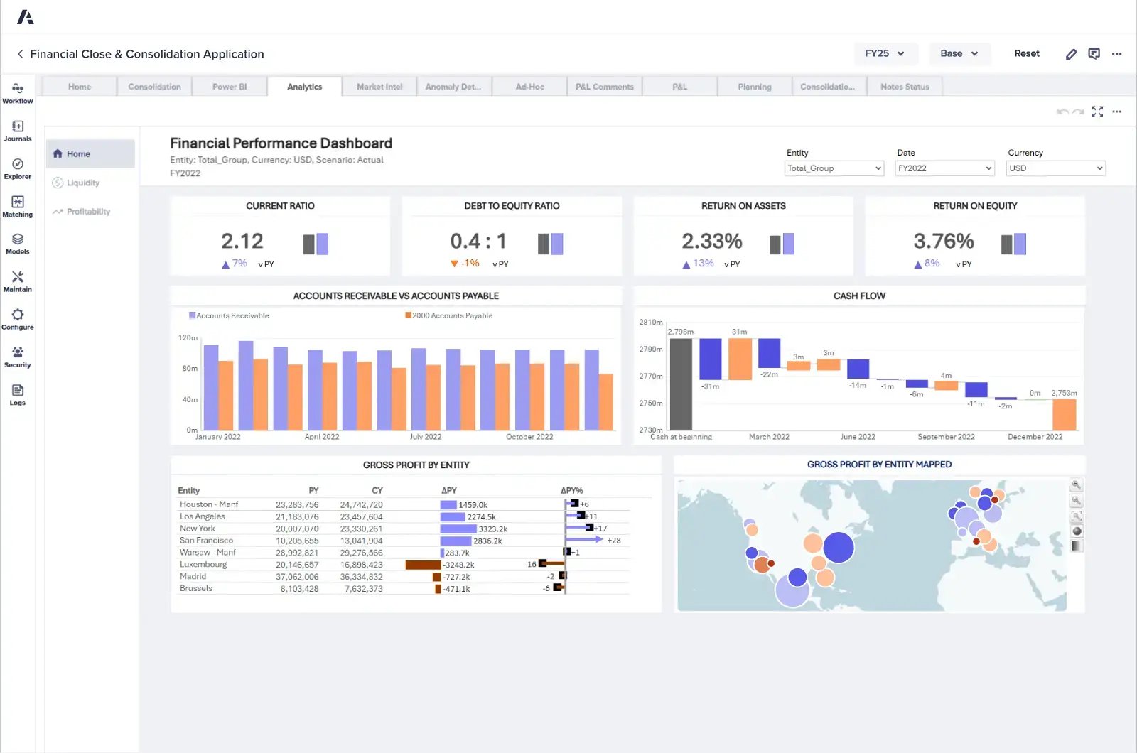 Sales planning tools