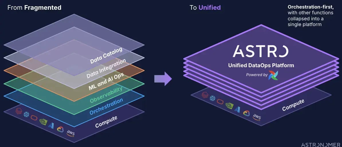 astronomer-data-governance
