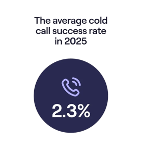 avg-cold-call-success-rate-2025-1