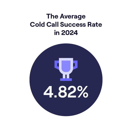 avg-cold-calling-success-rate