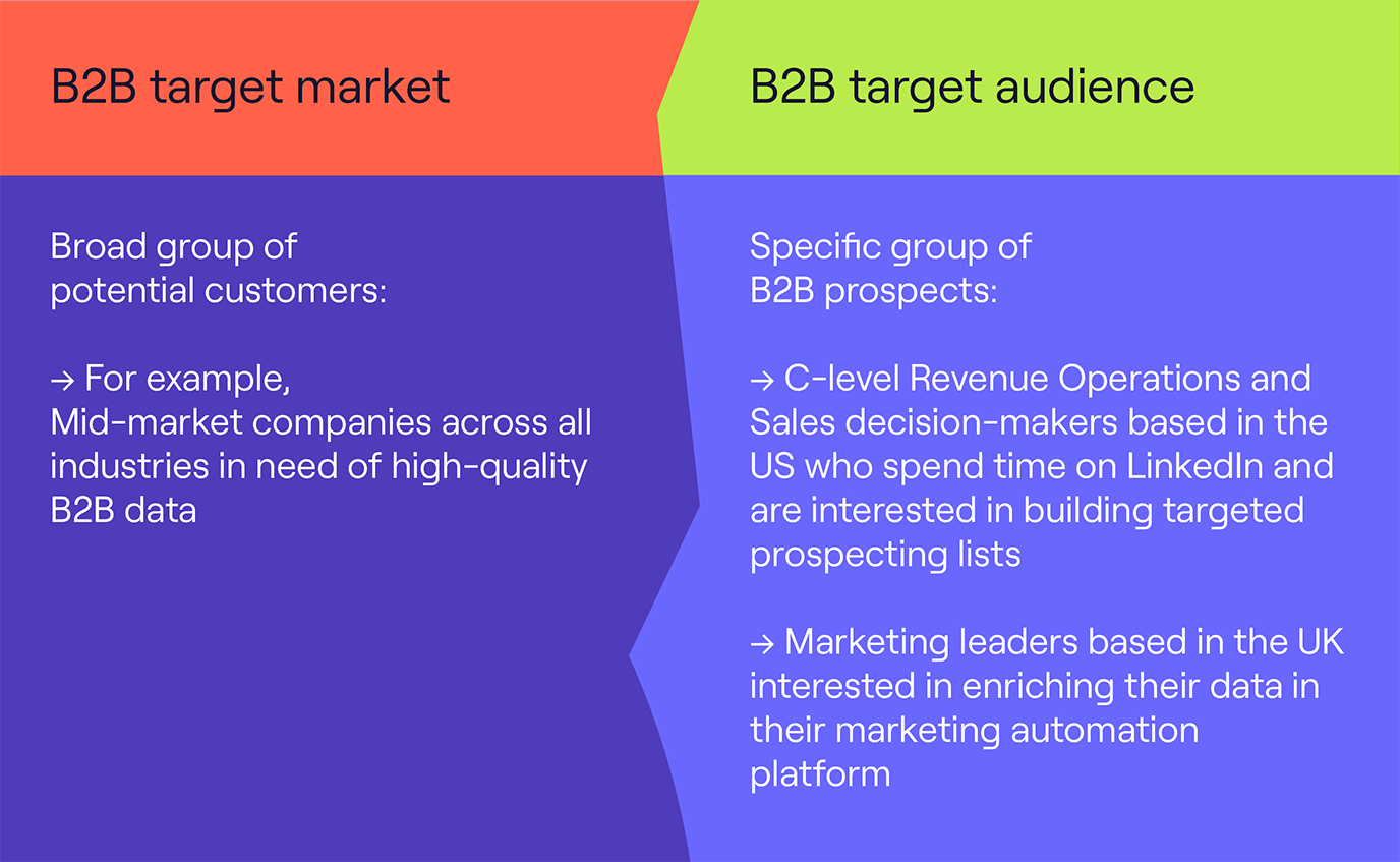 Examples of B2B target audience vs B2B target market