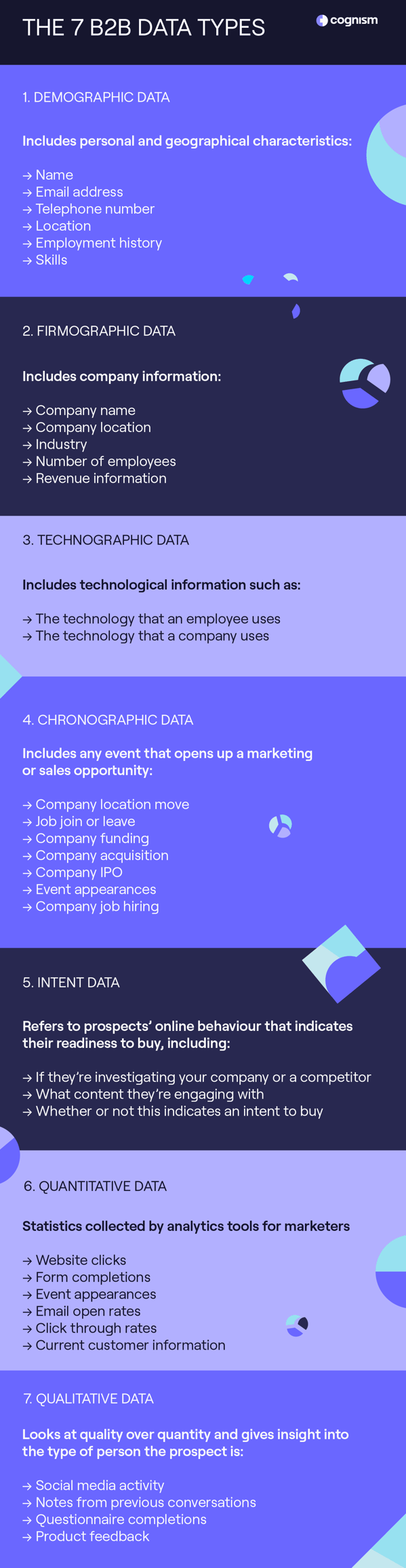 B2B data types infographic