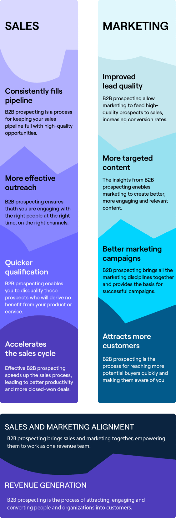 why is prospecting important