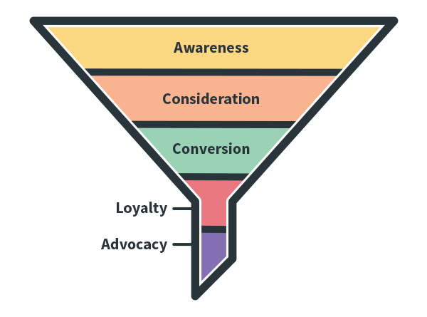 b2b-sales-marketing-funnel