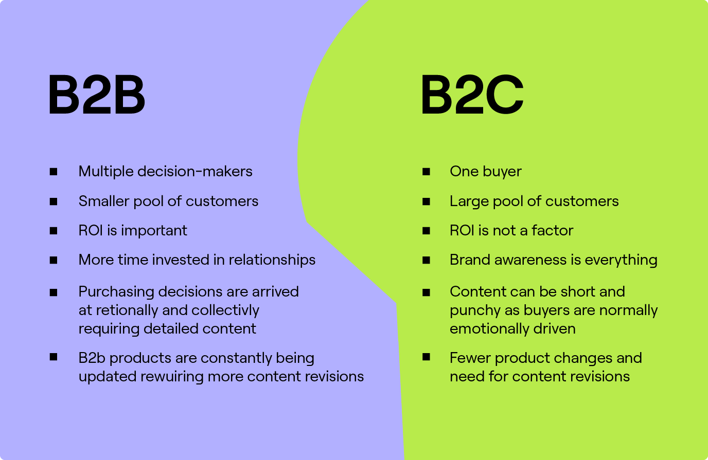 b2b business model definition