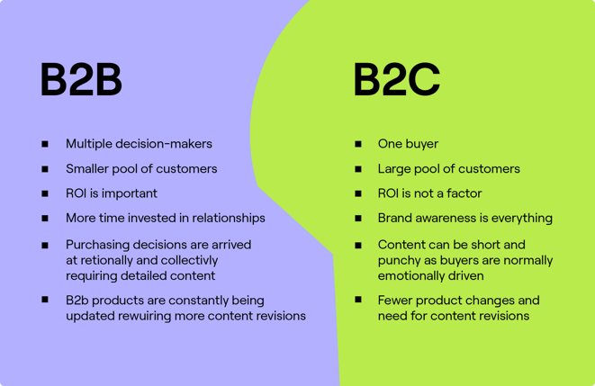 Différences de marketing B2B et B2C dans un tableau.