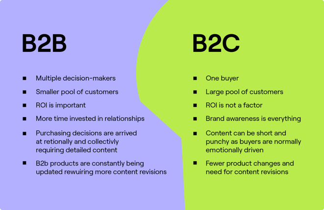 B2B, Technology Glossary Definitions