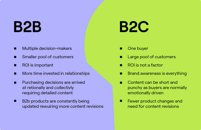 B2B vs B2C marketing differences in a table.