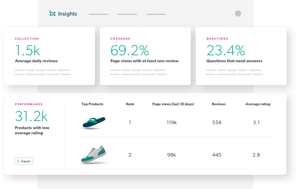 Social selling tools
