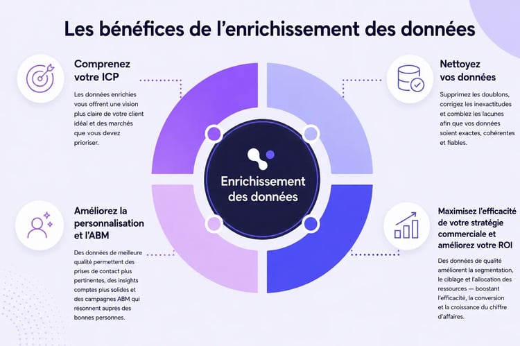 benefices enrichissement