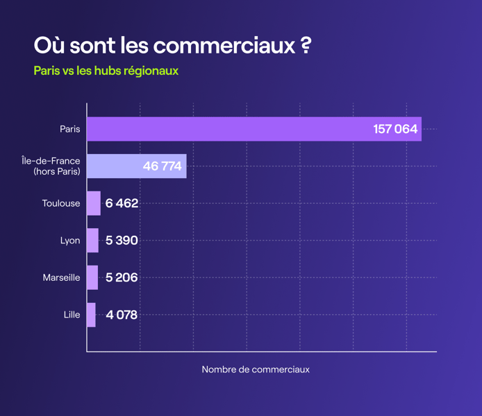 cities_in_fr_with_the_highest_sales_employment_density_1x cities_in_fr_with_the_highest_sales_employment_density_1x