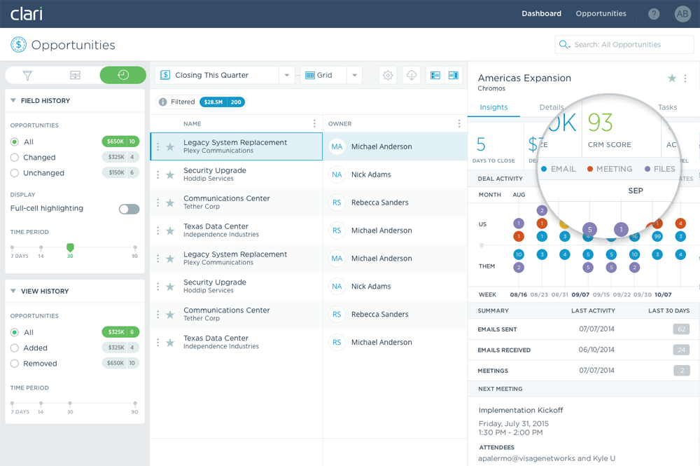 Sales planning tools