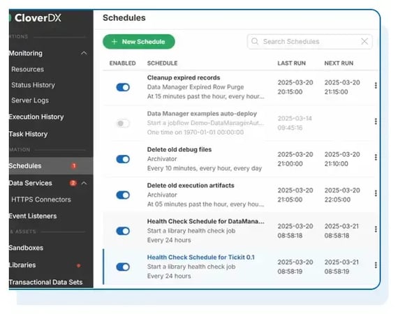 cloverdx-listicle-alternative