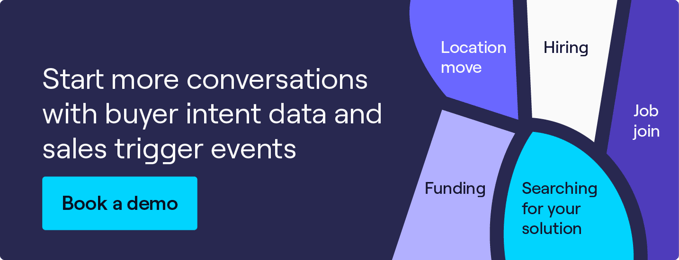 start more conversations with buyer intent data and sales trigger events. Click to book a demo with Cognism.