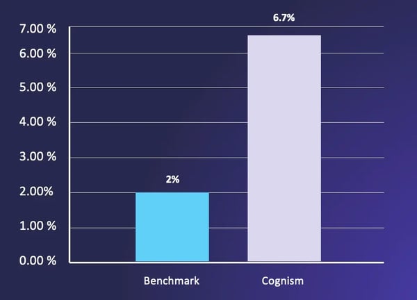 Cold calling benchmark