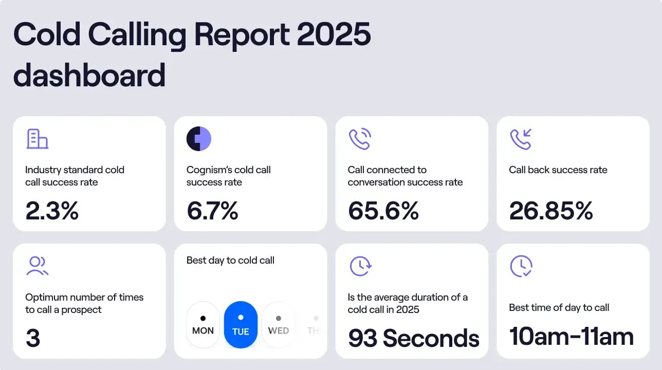 cold-calling-dashboard