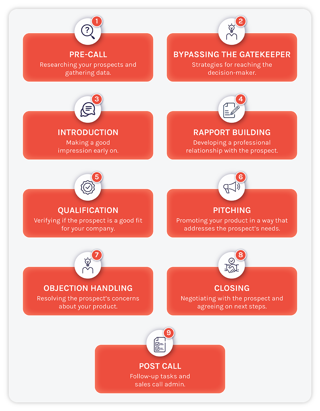Cold calling process infographic