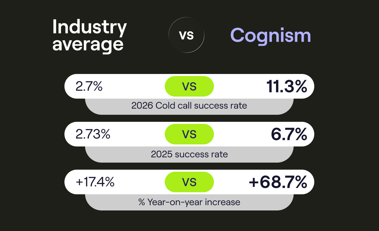 cold_calling_success_rates_in_2026 (1)