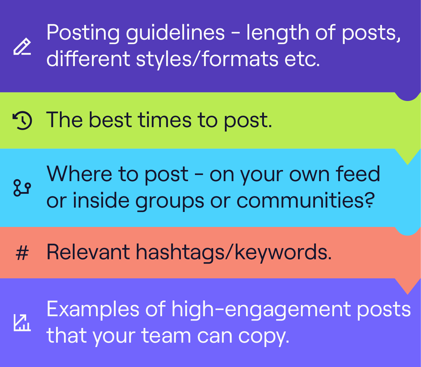 Content repurposing checklist