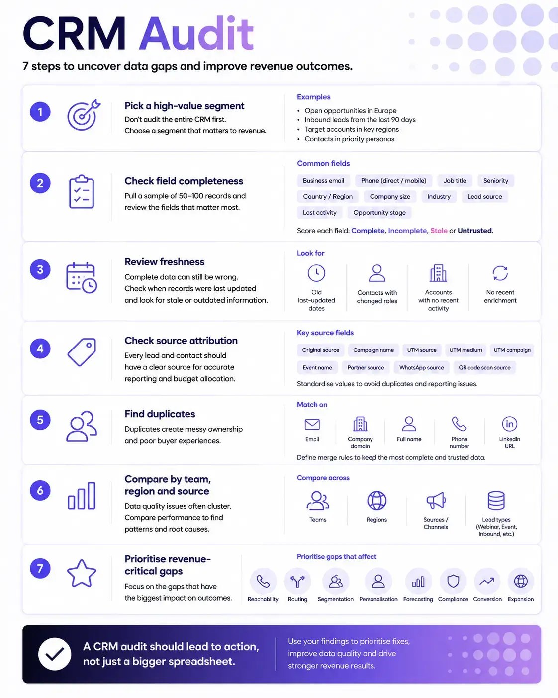 crm-audit-infographic