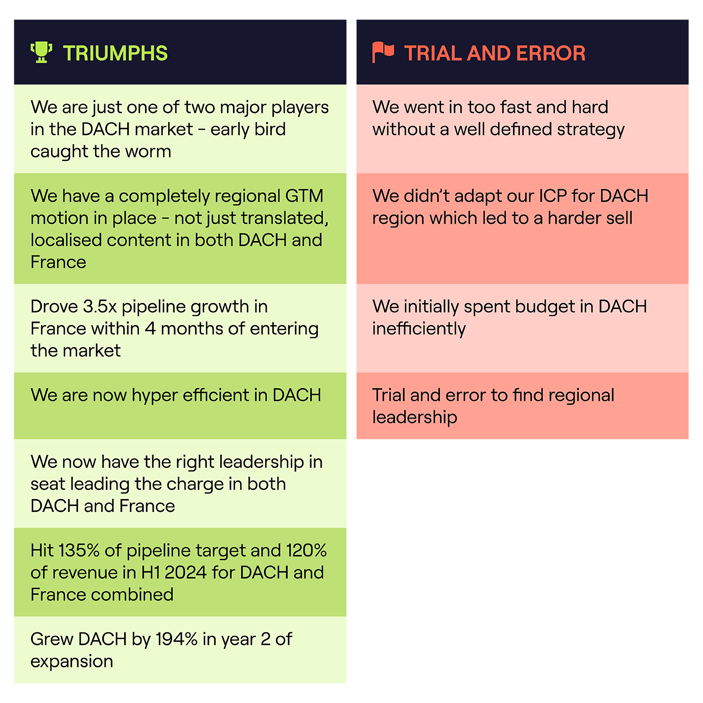 DACH Expansion Infographic