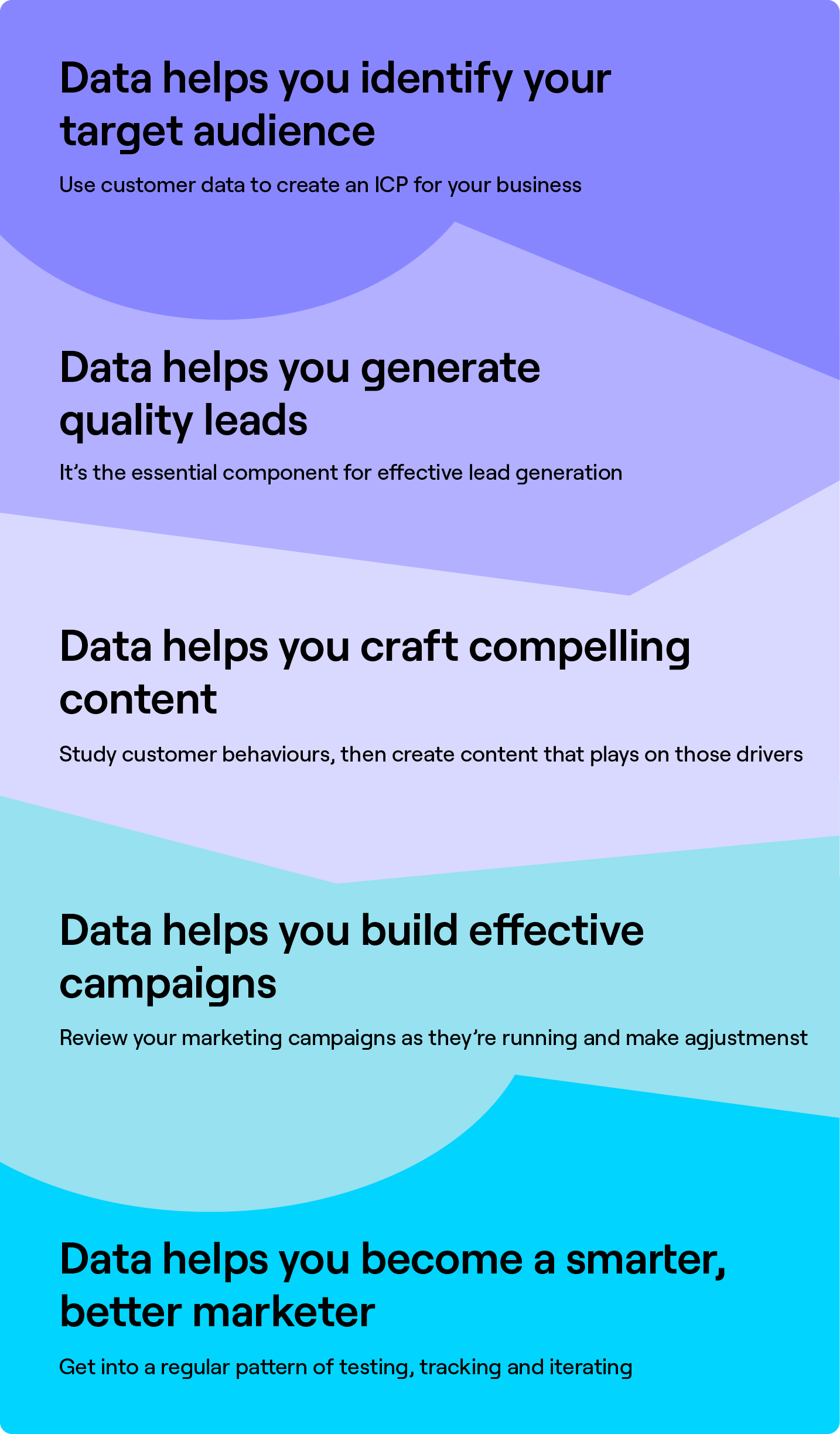 What is Data Driven Marketing?