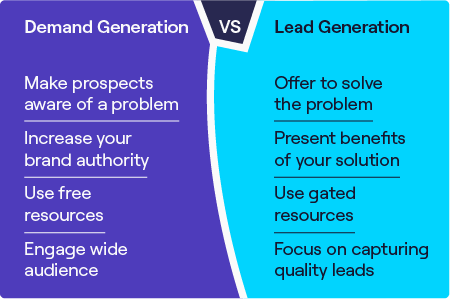 Demand Lead Generation: The Main Difference