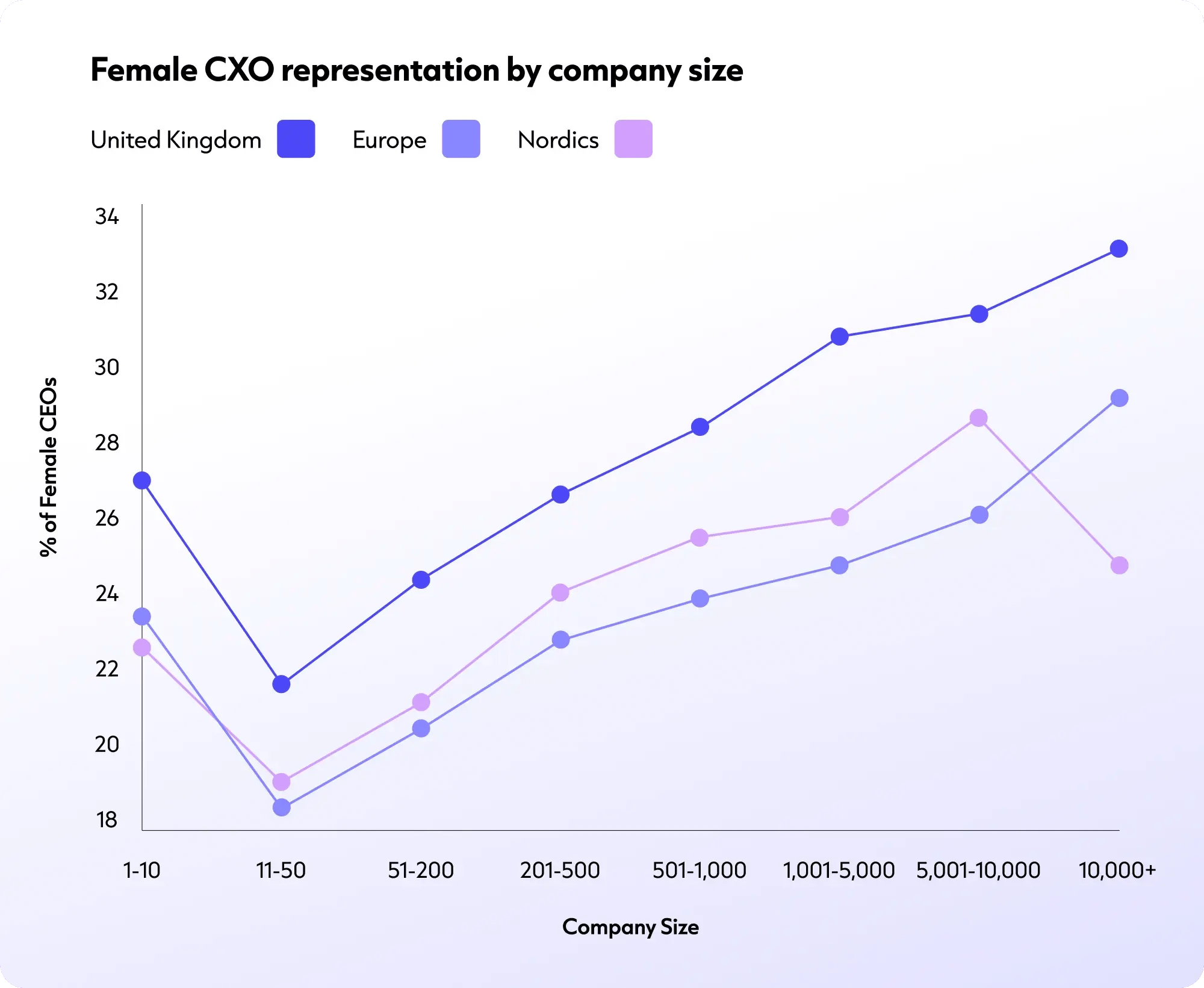 female_representation_by_company_size_1x