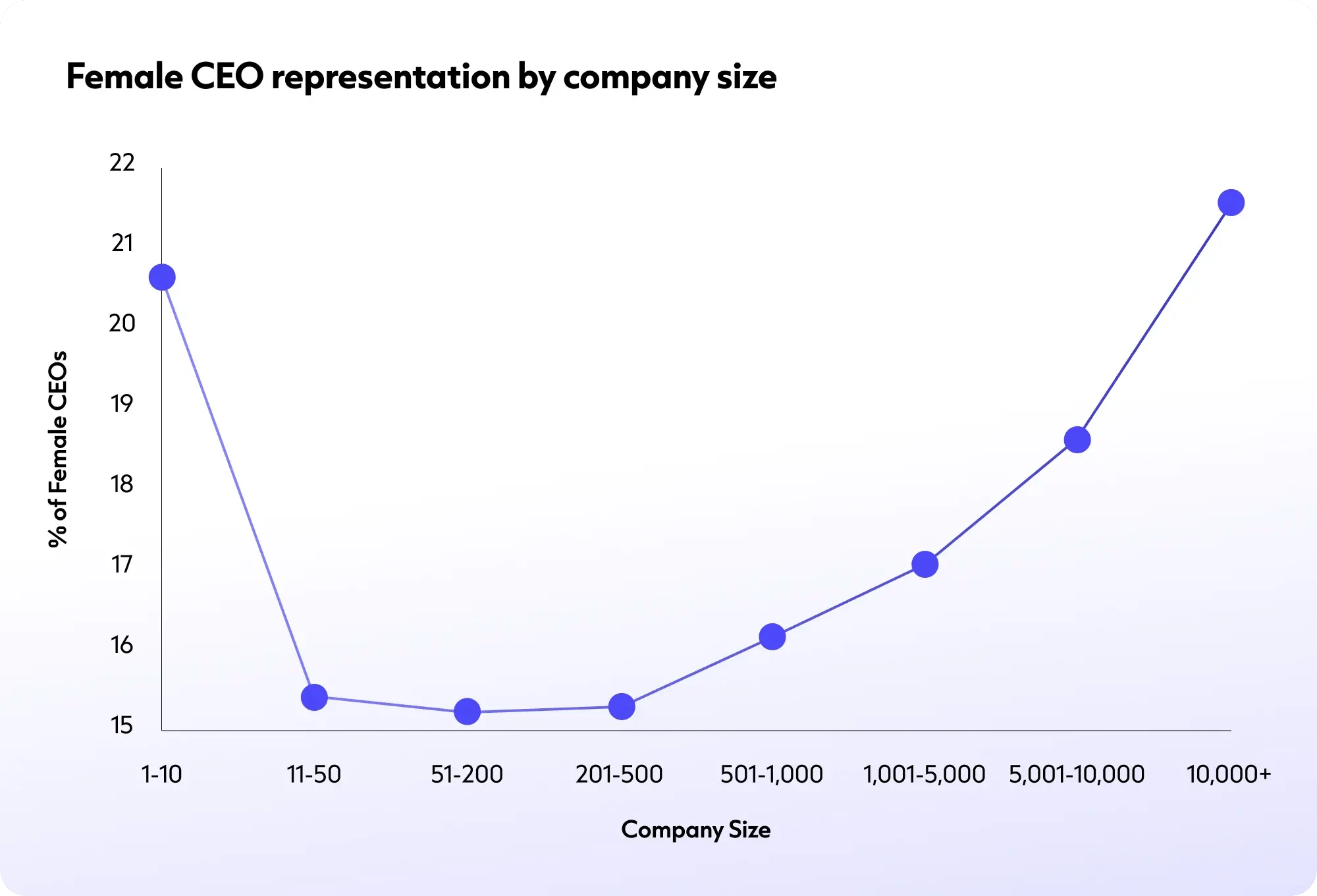 female_representation_by_company_size_v1_1x