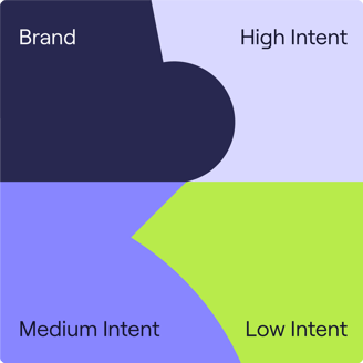 b2b google ads case study Google Ads Keywords