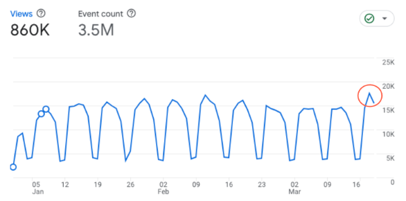 googlead