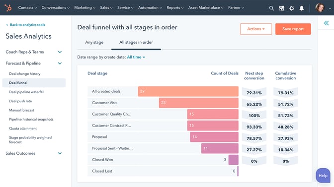 hubspot-sales-hub