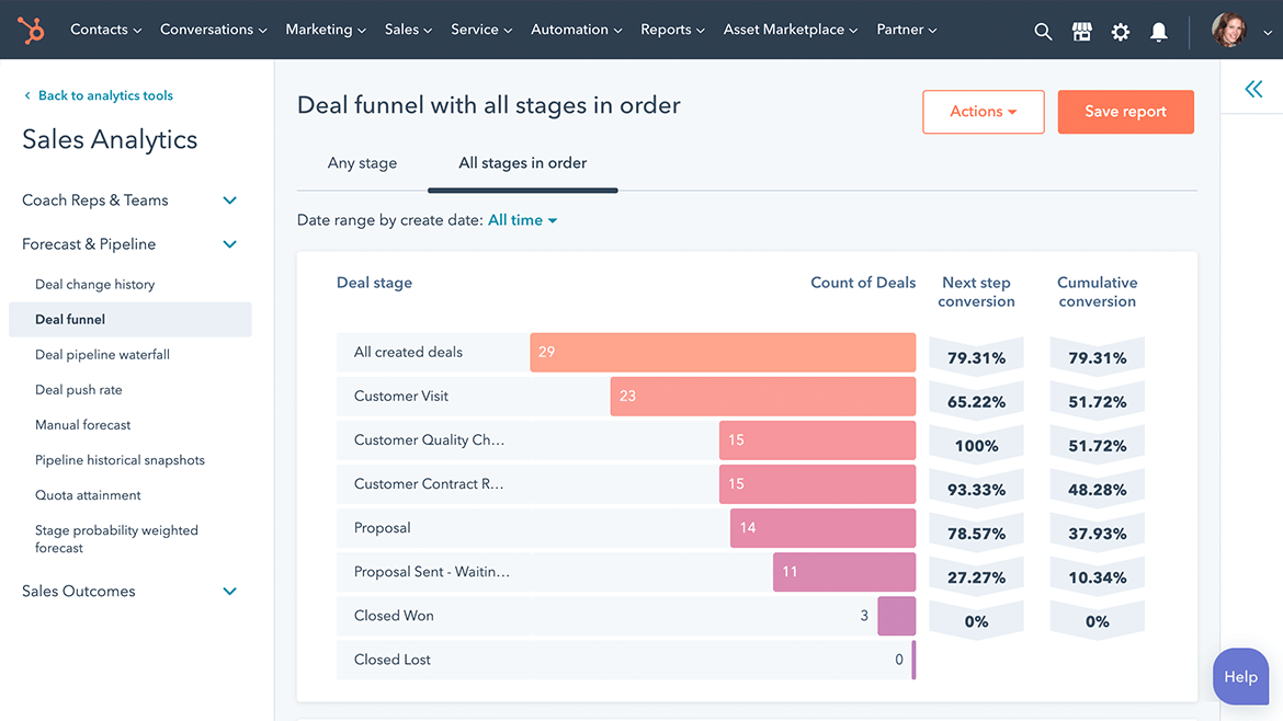 Sales planning tools