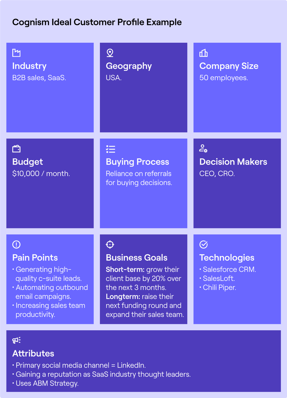 How to Create an Ideal Customer Profile (ICP) With Template