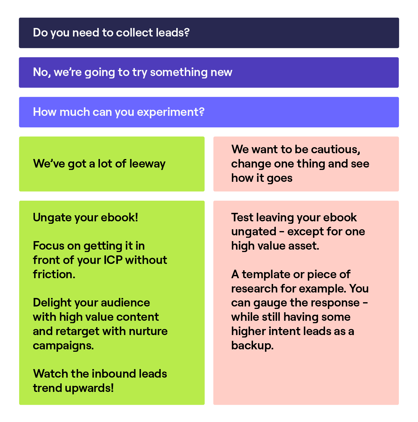 How to collect leads
