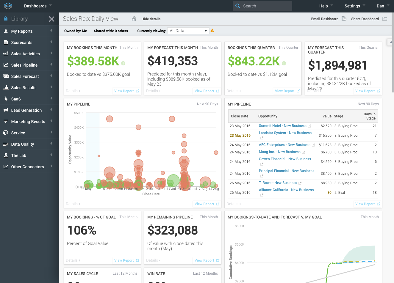 Sales planning tools
