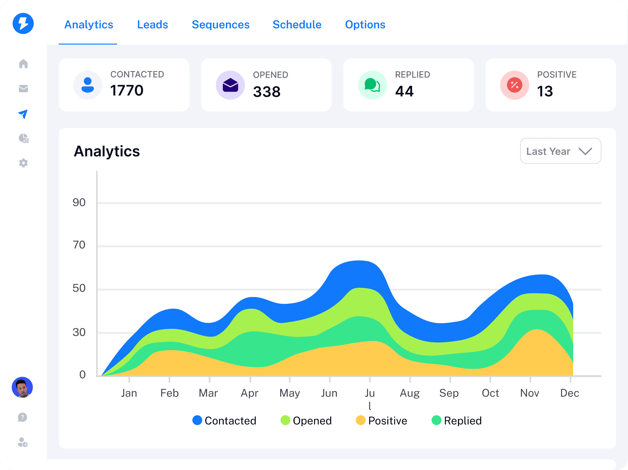 Sales outreach tools