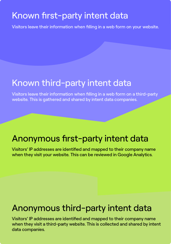 Intent Data Cheat Sheet