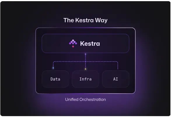 kestra-listicle-alternative