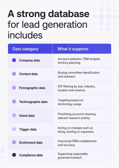 lead-generation-database-checklist
