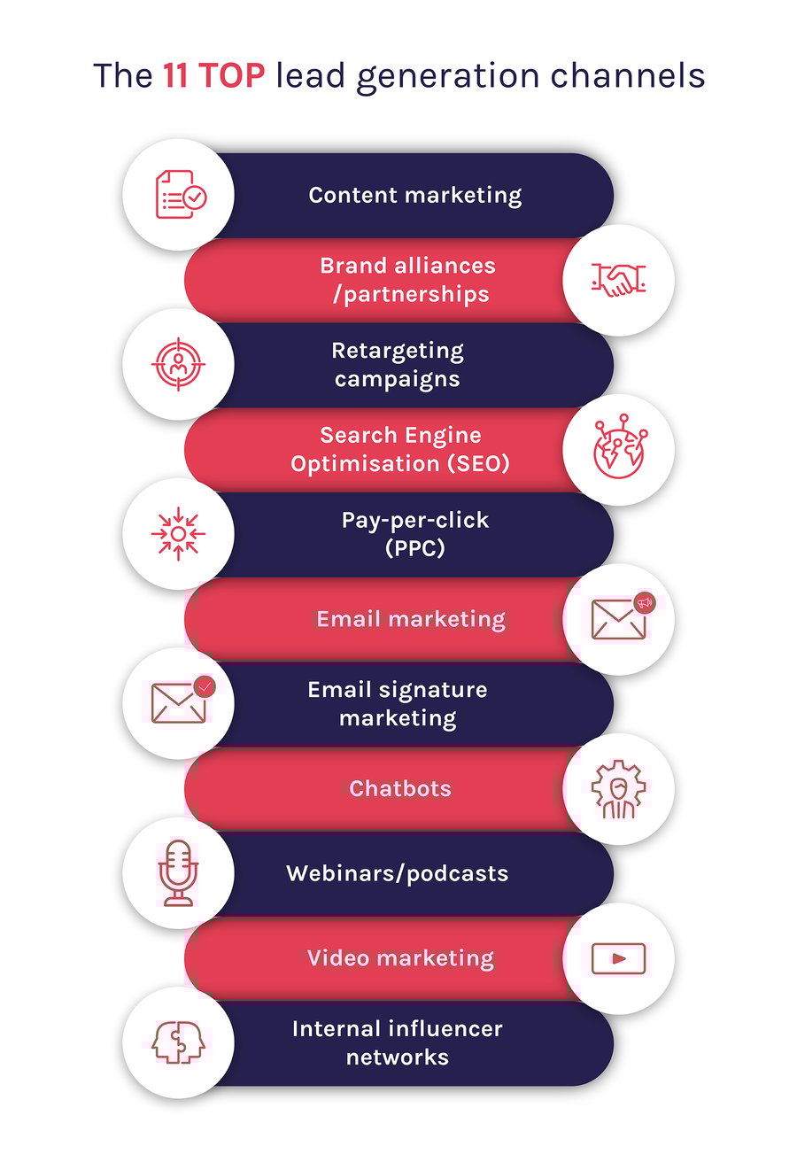Lead Generation Company