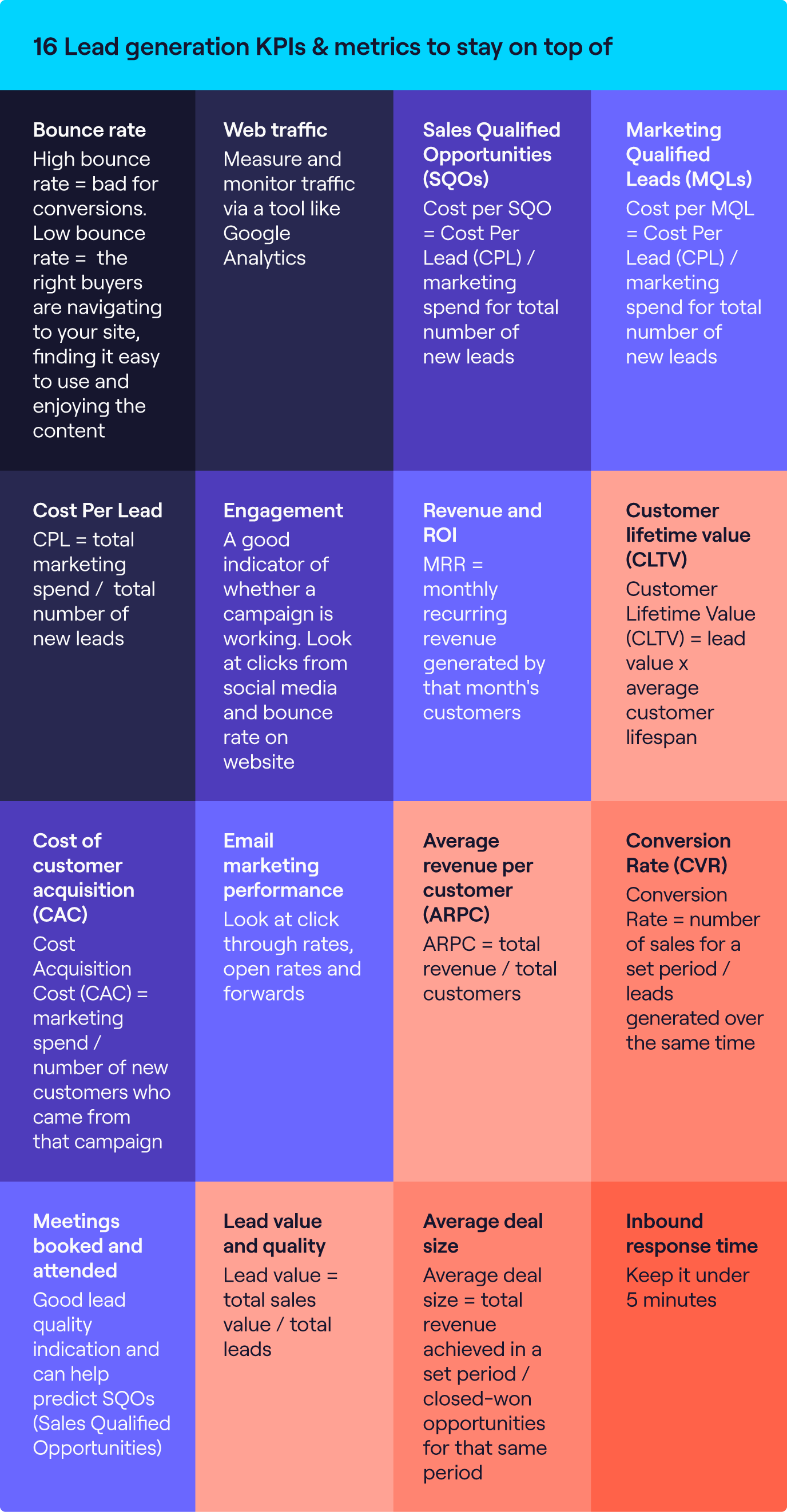 Cognism has created this helpful template to help you stay on top of your lead generation KPIs and metrics. Right click to save!