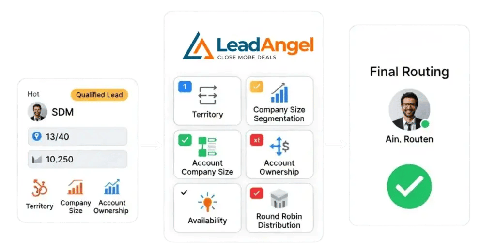 LeadAngel